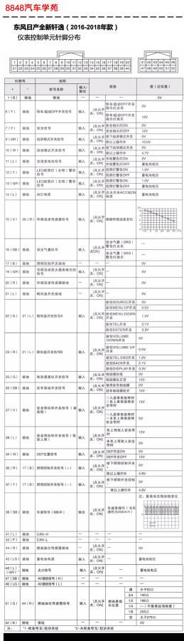 2016-2018年东风日产全新轩逸仪表控制单元